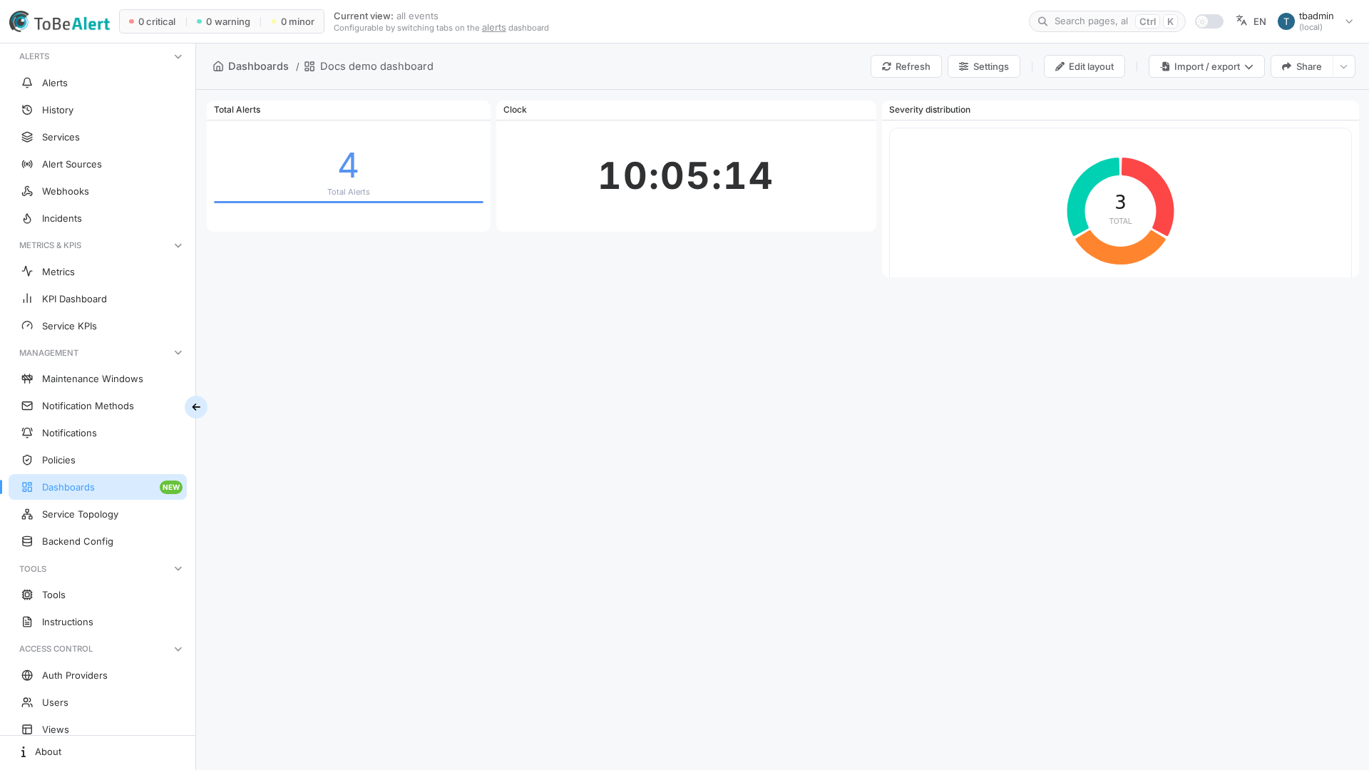 Dashboard editor with panels