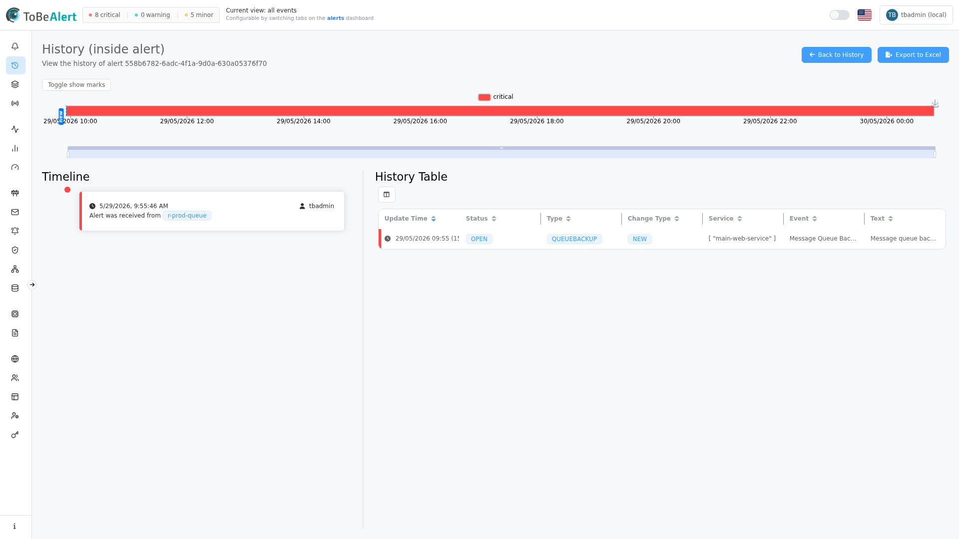 Per-alert timeline — chart, timeline, and history table