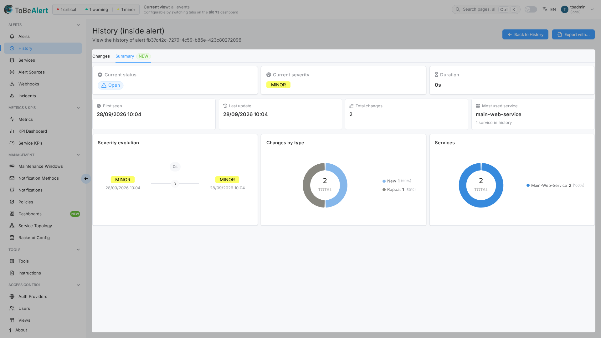Summary tab — status cards and breakdown charts