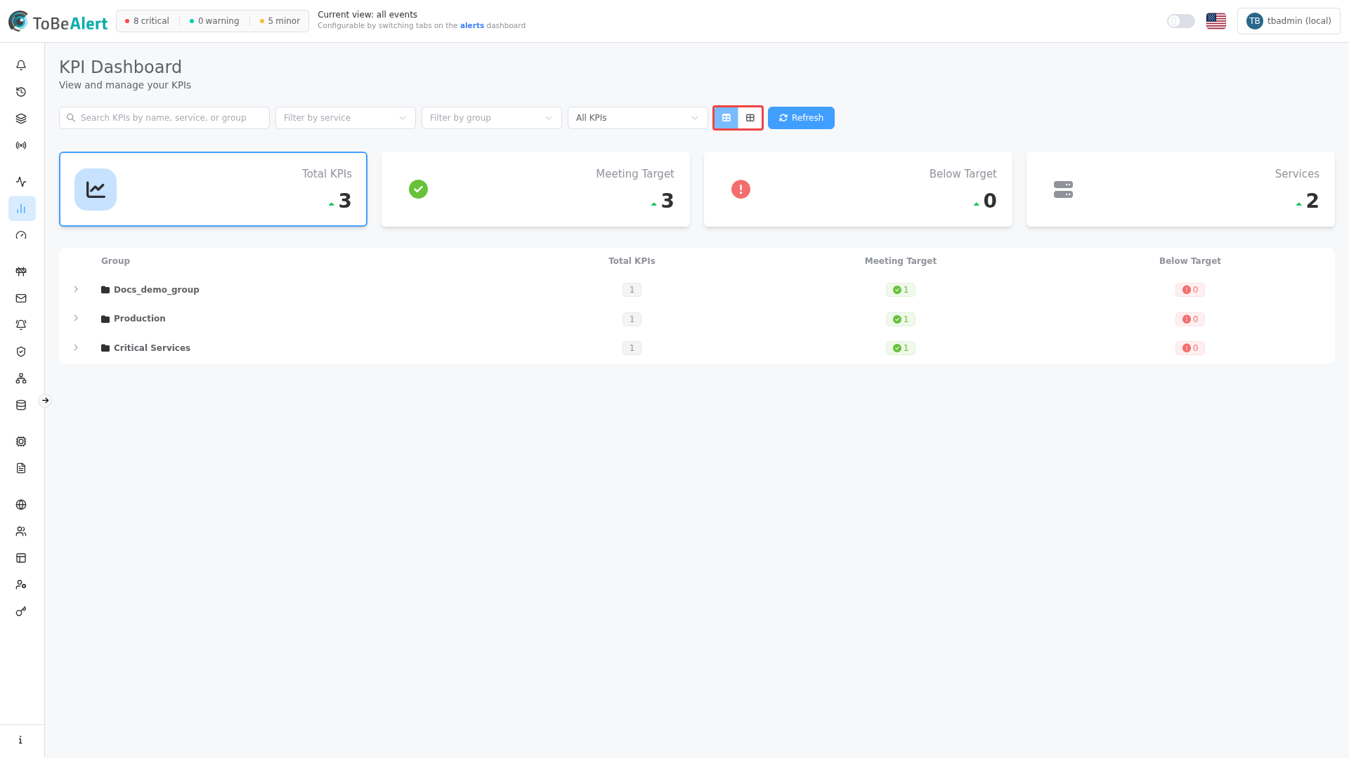 KPI dashboard — table view with expandable groups