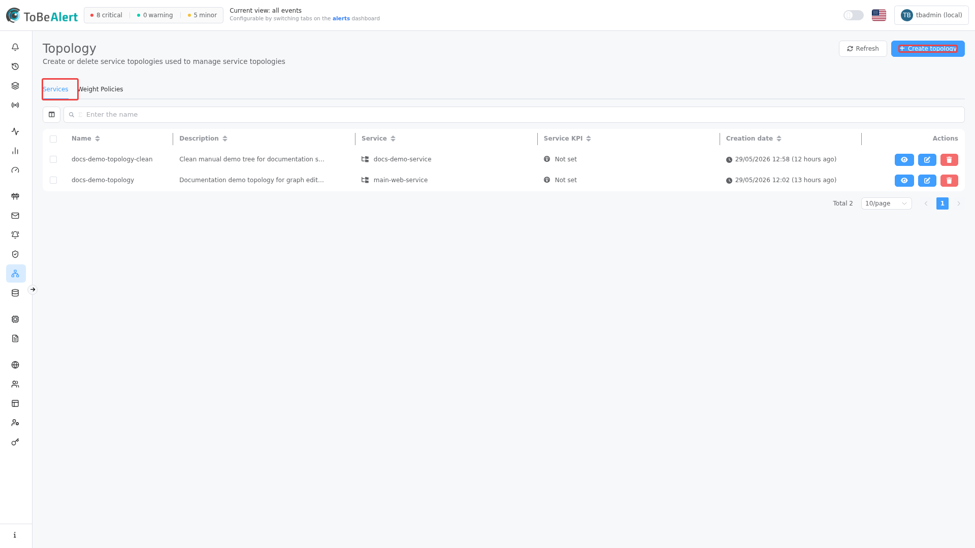 Service Topology — Services tab