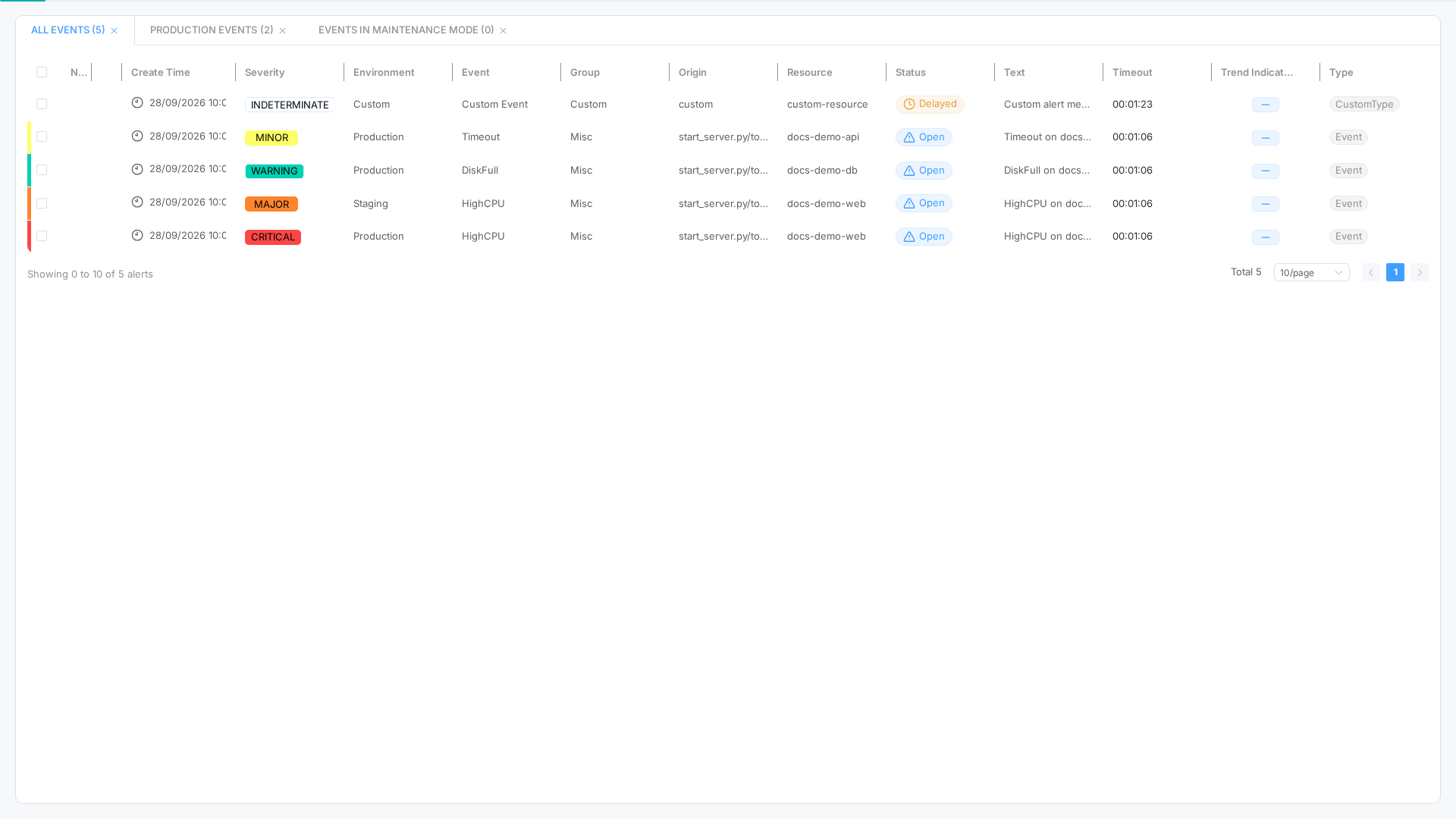 Compressed external view — table only